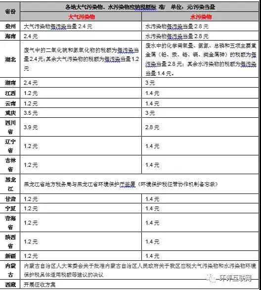 手把手教你6步內(nèi)完成計(jì)算氣、水、固廢環(huán)保稅計(jì)算！