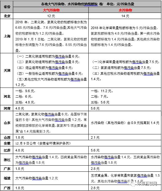 手把手教你6步內(nèi)完成計(jì)算氣、水、固廢環(huán)保稅計(jì)算！