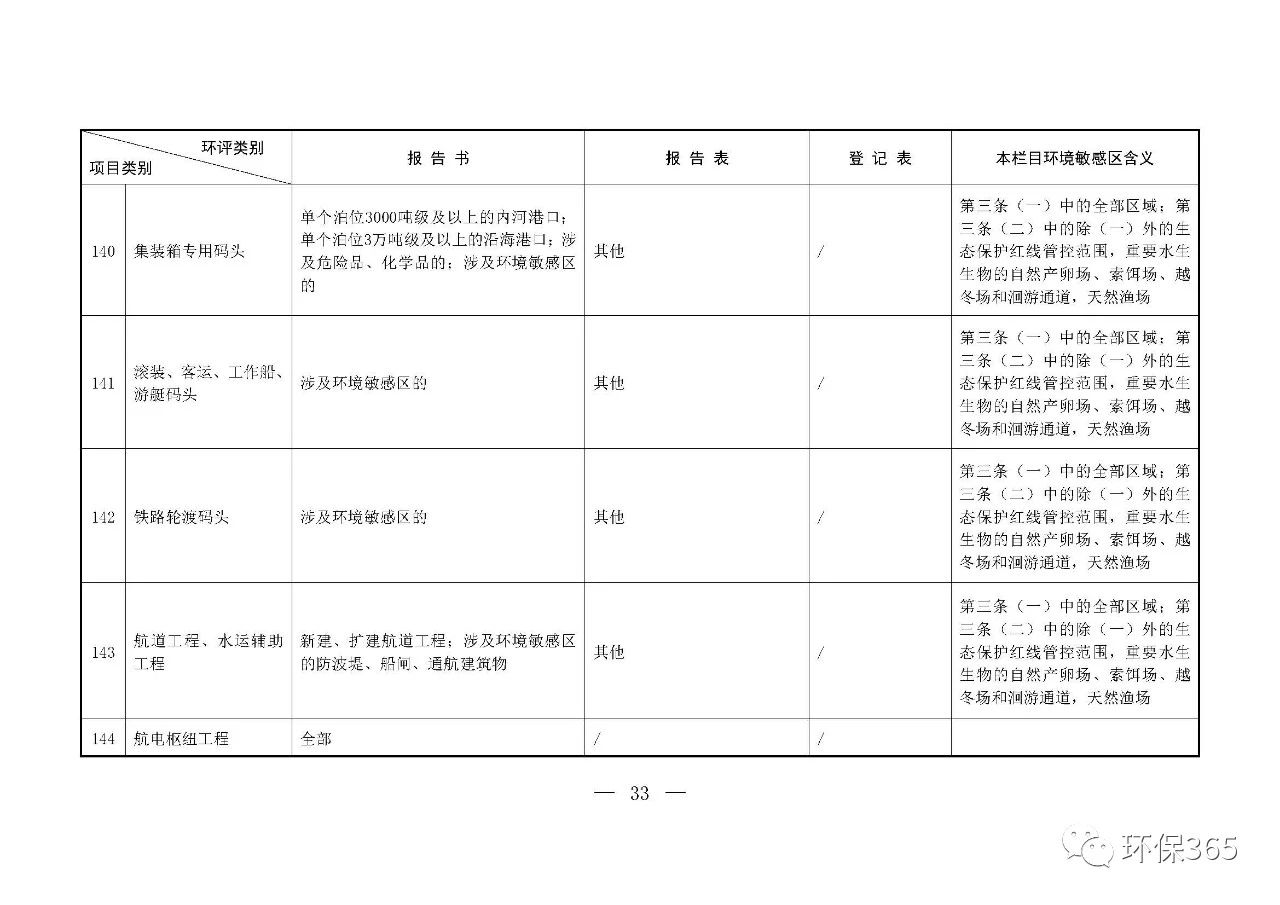 最新發(fā)布！建設(shè)項目環(huán)境影響評價分類管理名錄（2021年版）