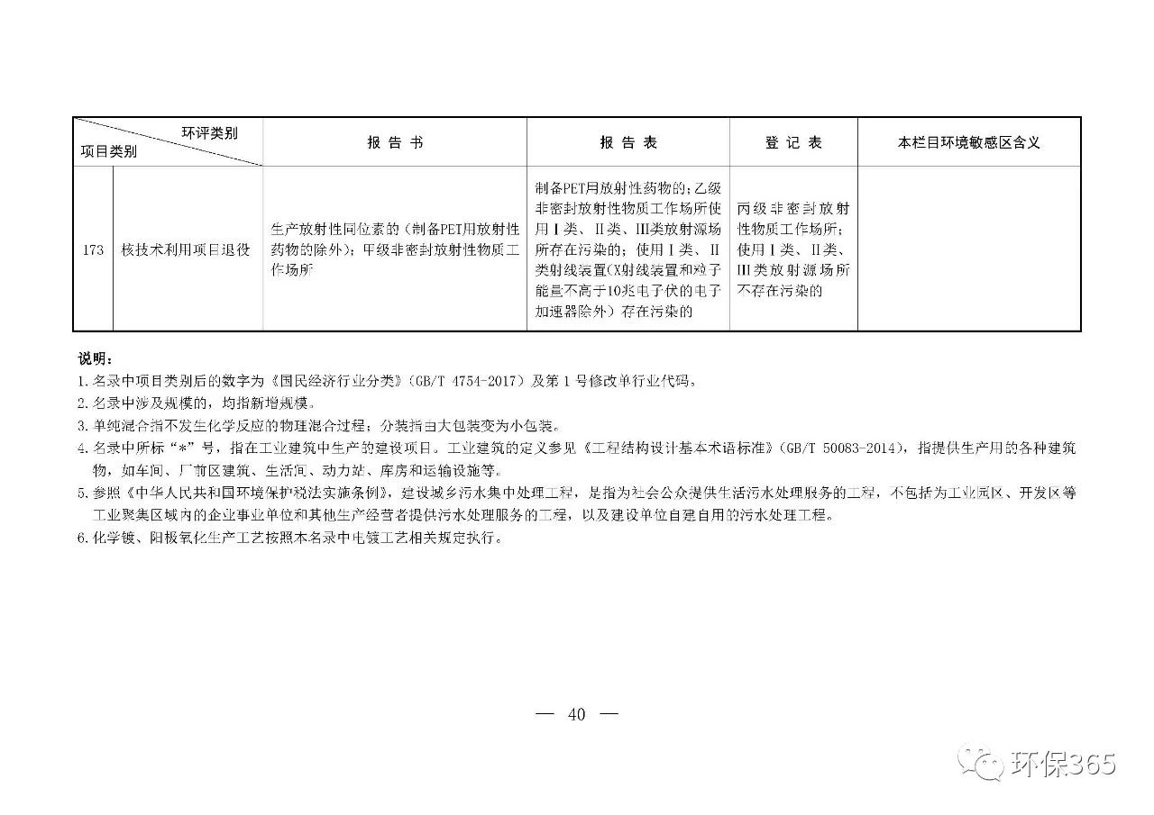 最新發(fā)布！建設(shè)項目環(huán)境影響評價分類管理名錄（2021年版）