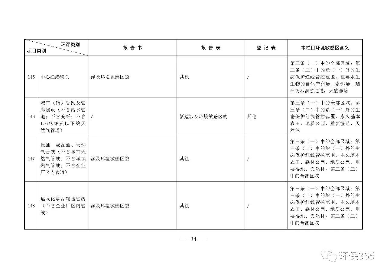 最新發(fā)布！建設(shè)項目環(huán)境影響評價分類管理名錄（2021年版）