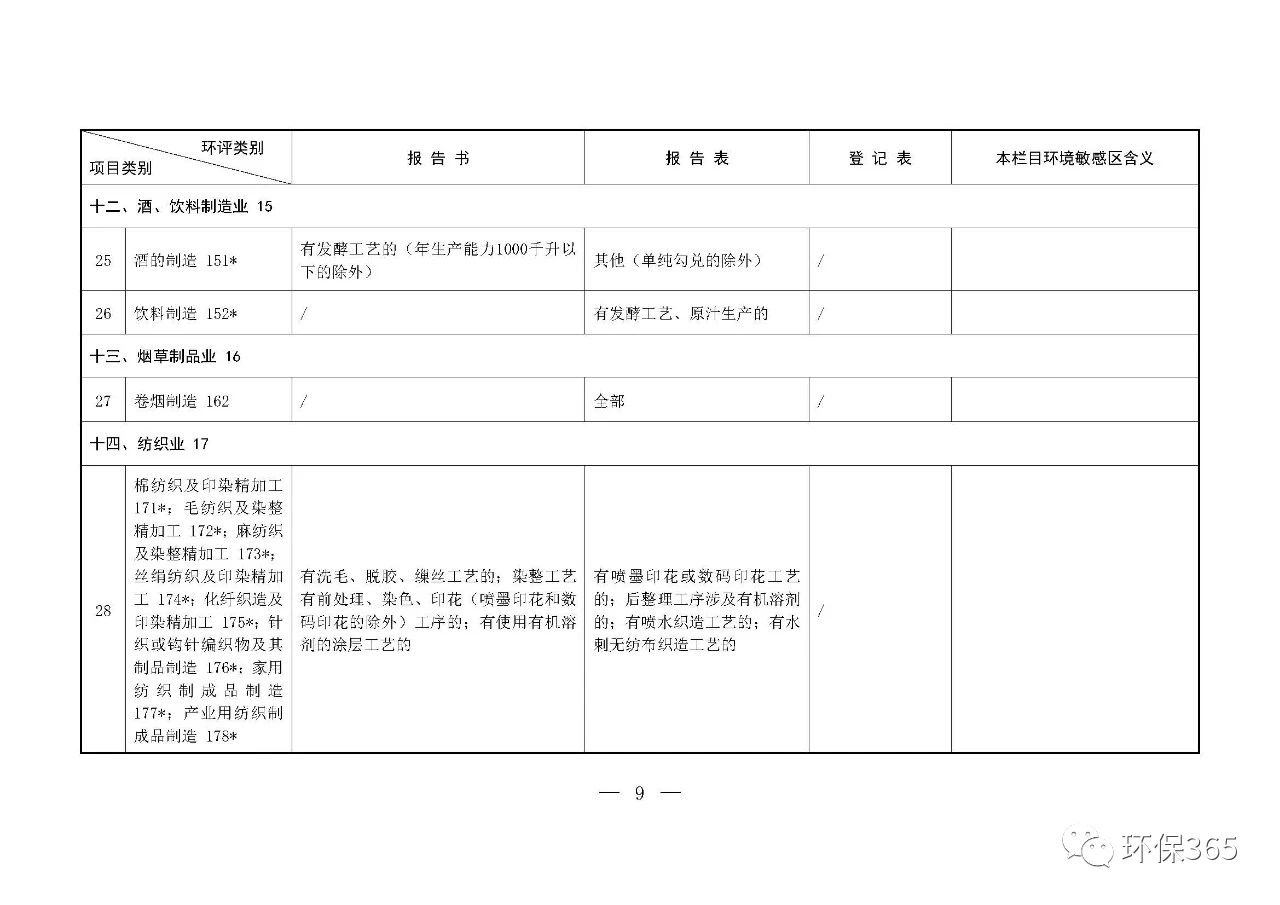 最新發(fā)布！建設(shè)項目環(huán)境影響評價分類管理名錄（2021年版）