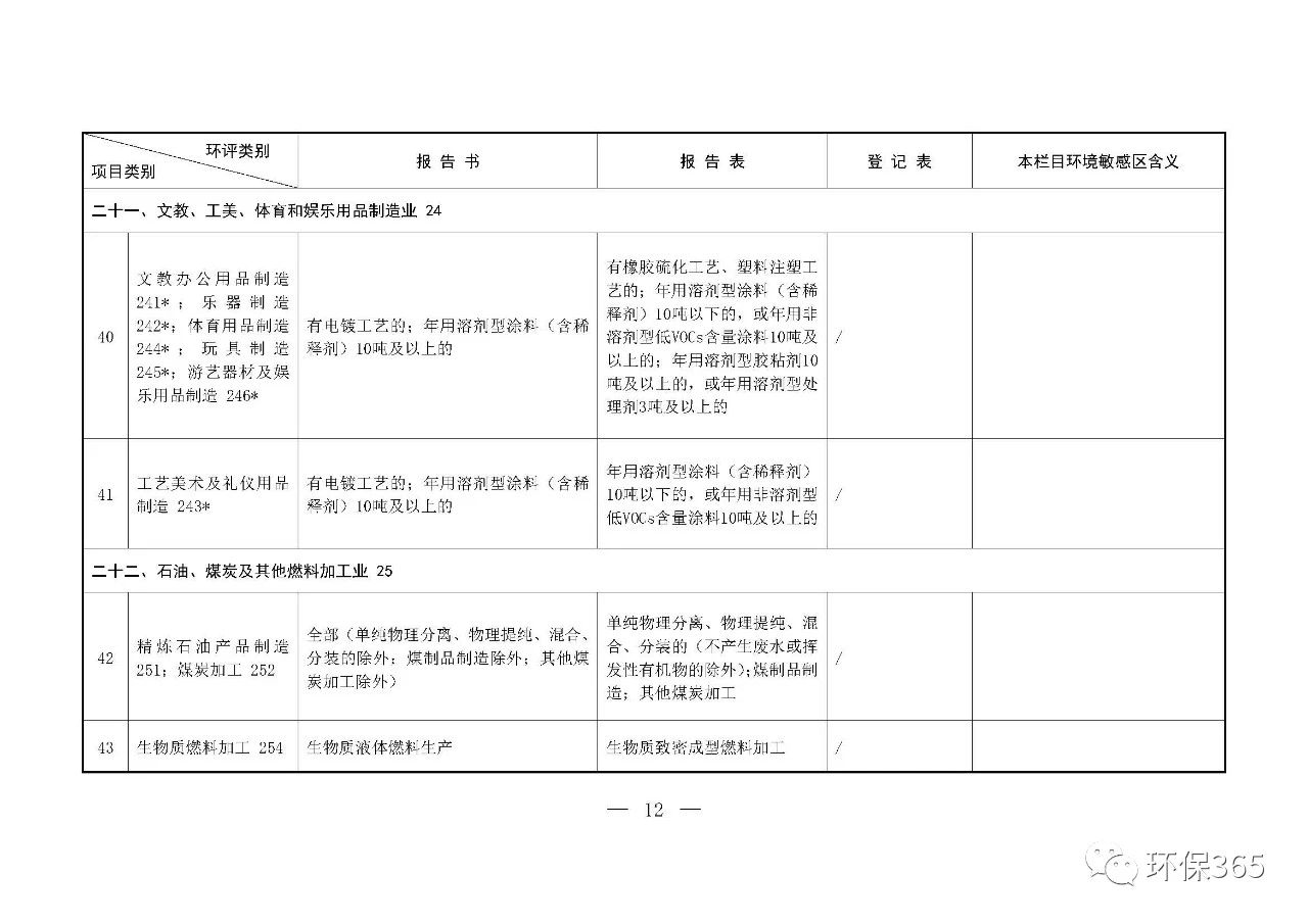 最新發(fā)布！建設(shè)項目環(huán)境影響評價分類管理名錄（2021年版）