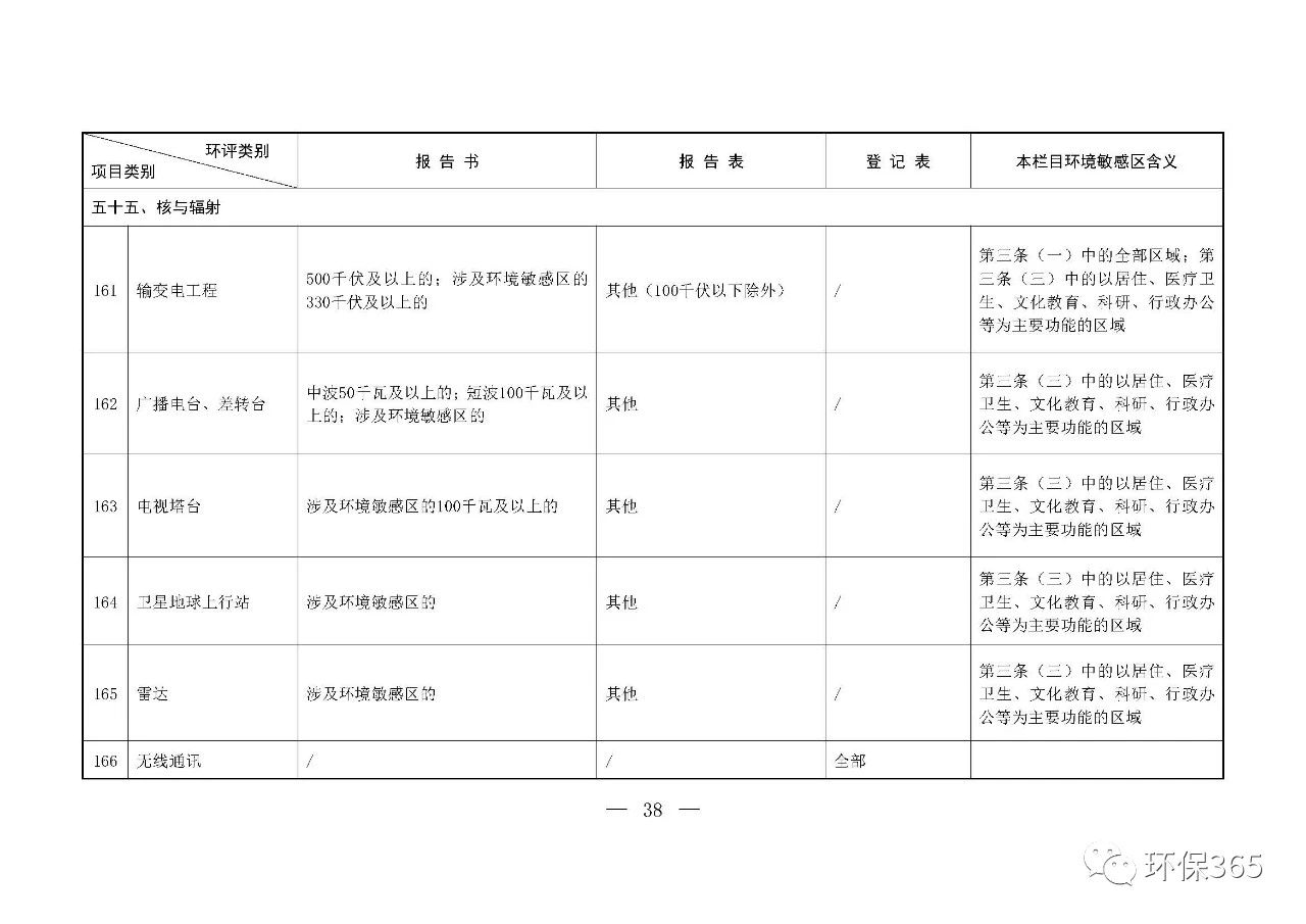 最新發(fā)布！建設(shè)項目環(huán)境影響評價分類管理名錄（2021年版）
