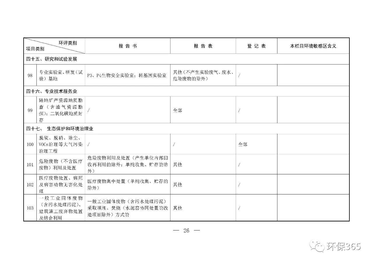 最新發(fā)布！建設(shè)項目環(huán)境影響評價分類管理名錄（2021年版）