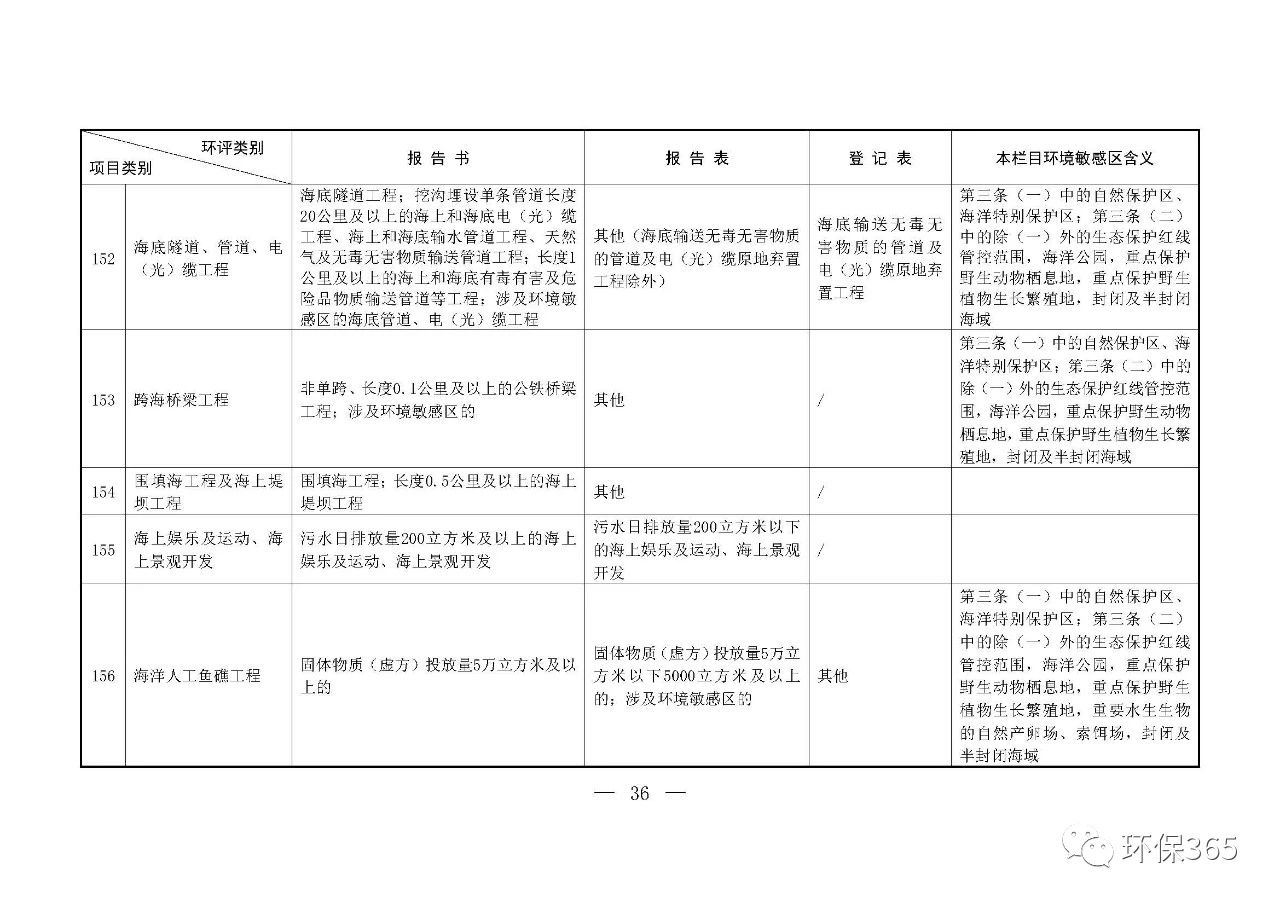 最新發(fā)布！建設(shè)項目環(huán)境影響評價分類管理名錄（2021年版）
