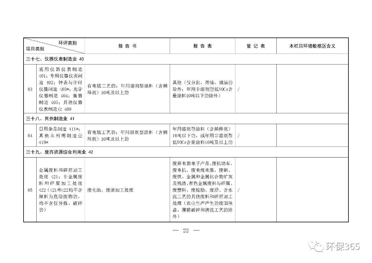 最新發(fā)布！建設(shè)項目環(huán)境影響評價分類管理名錄（2021年版）