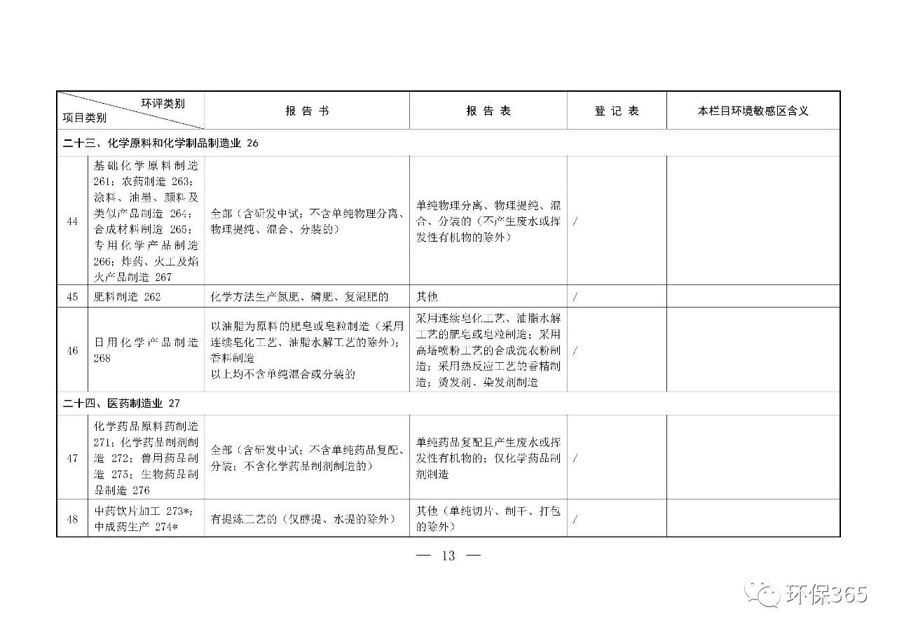 最新發(fā)布！建設(shè)項目環(huán)境影響評價分類管理名錄（2021年版）