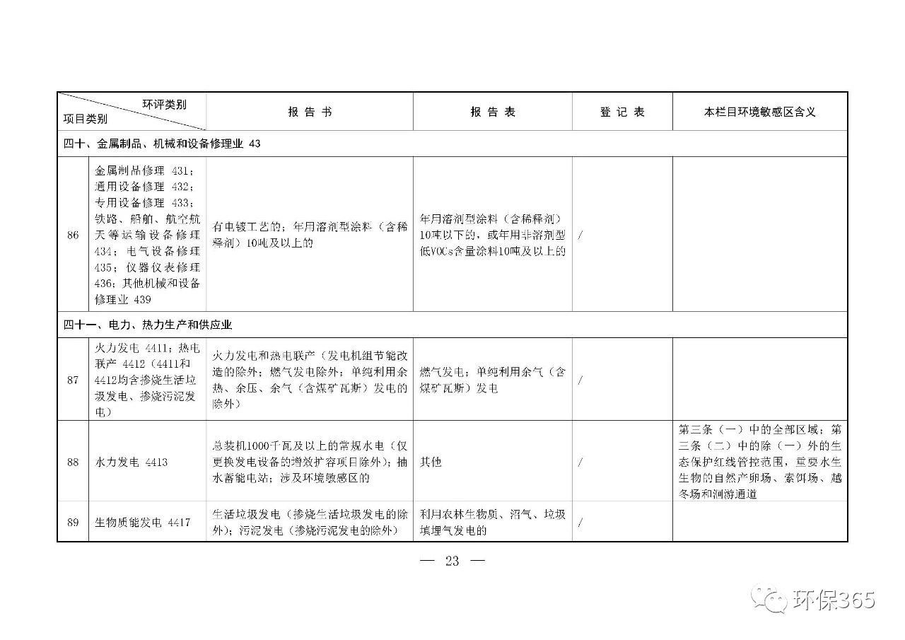 最新發(fā)布！建設(shè)項目環(huán)境影響評價分類管理名錄（2021年版）