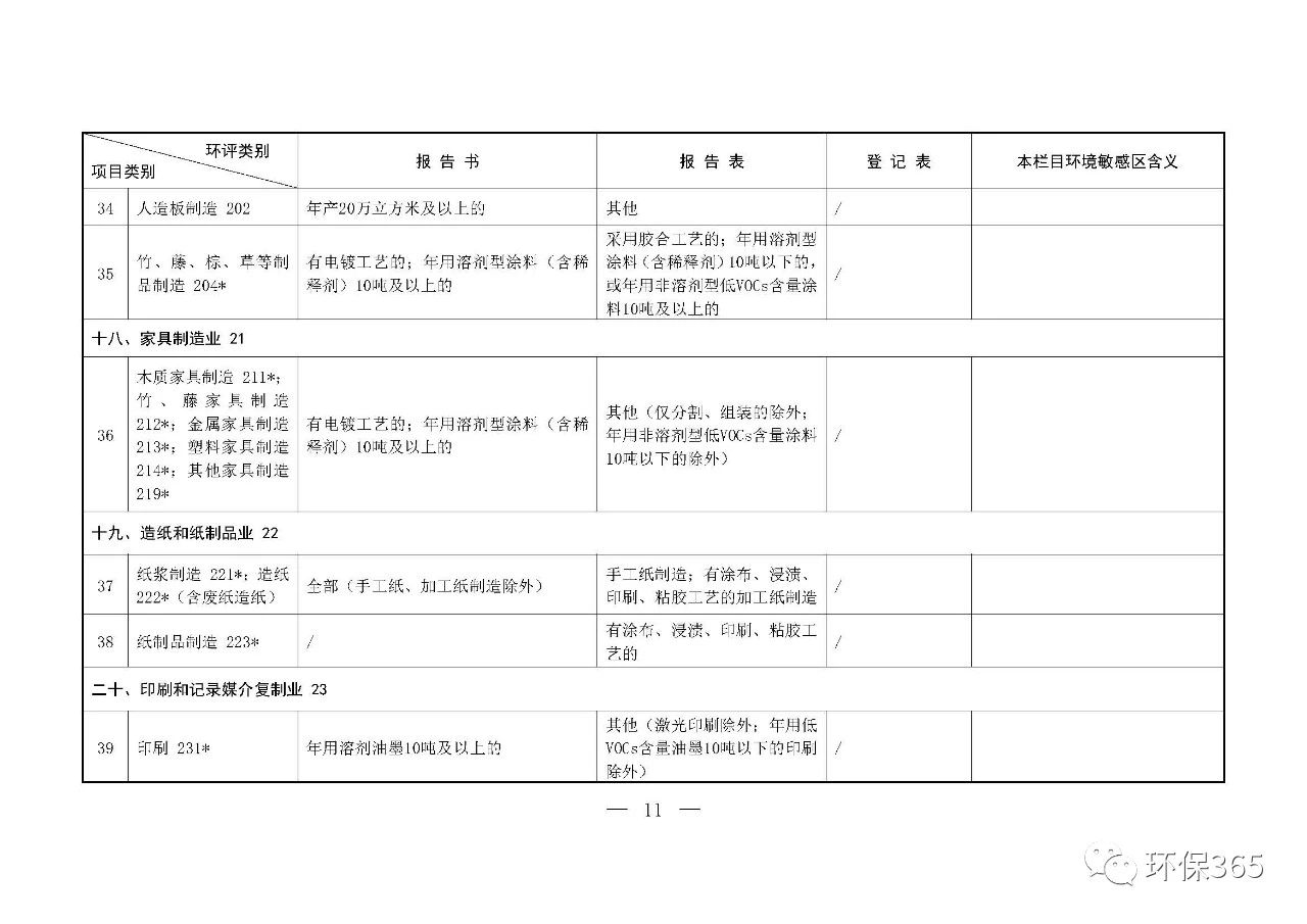 最新發(fā)布！建設(shè)項目環(huán)境影響評價分類管理名錄（2021年版）