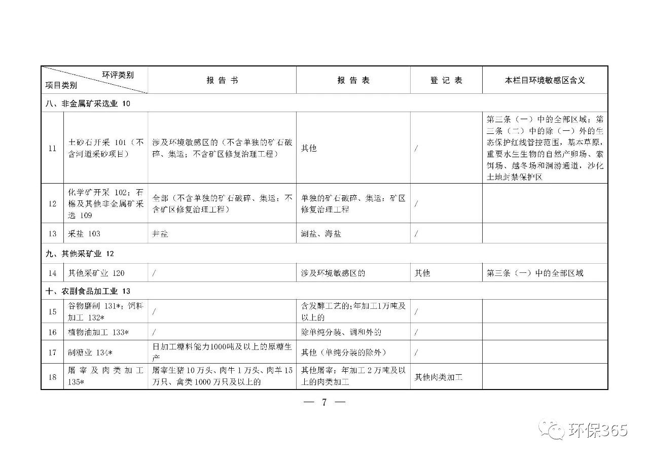 最新發(fā)布！建設(shè)項目環(huán)境影響評價分類管理名錄（2021年版）