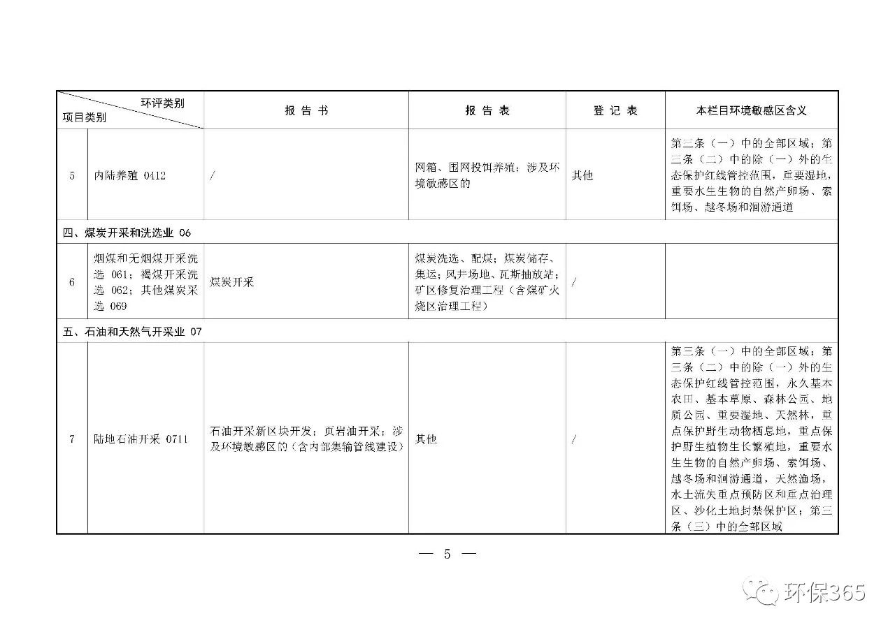 最新發(fā)布！建設(shè)項目環(huán)境影響評價分類管理名錄（2021年版）