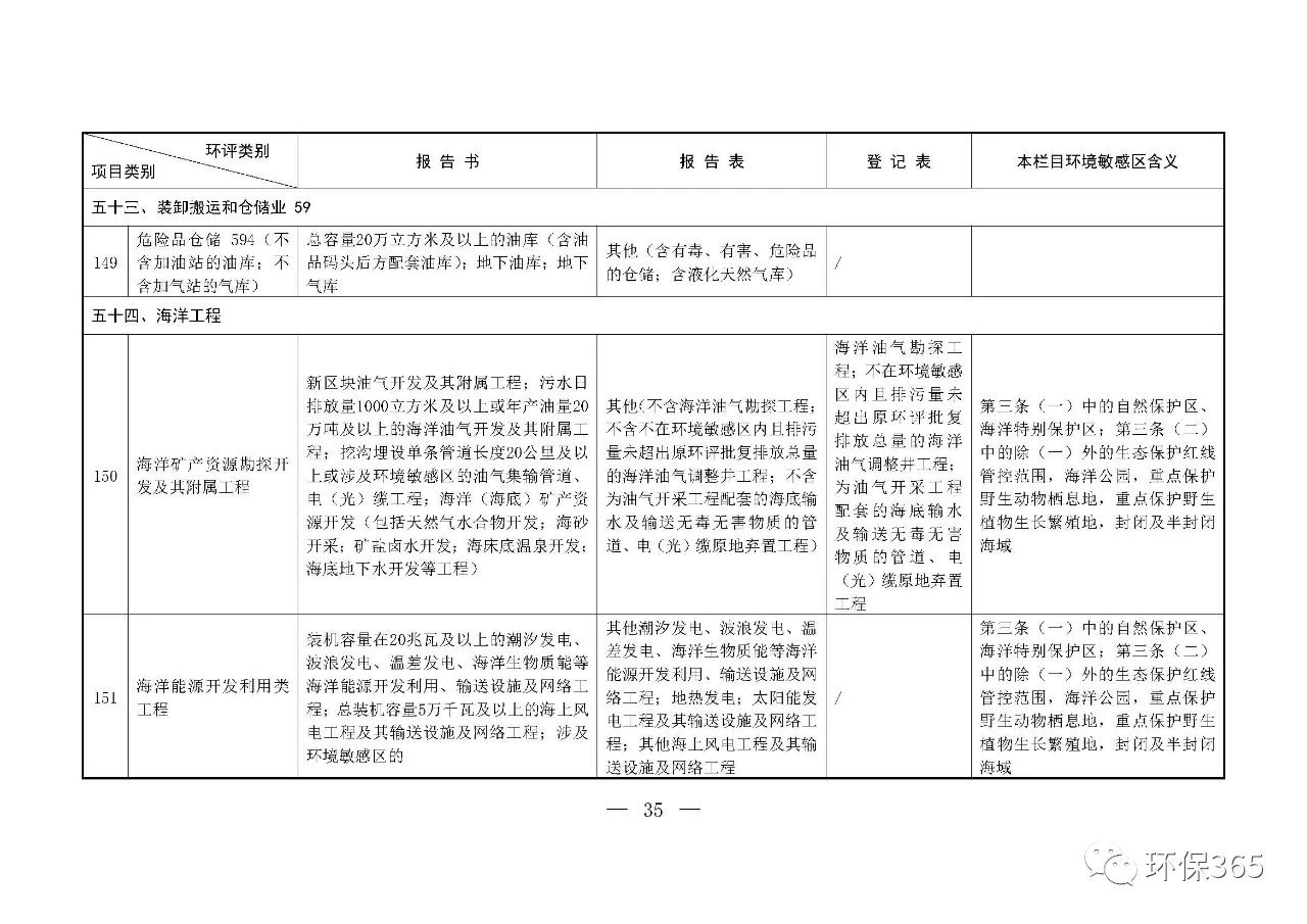 最新發(fā)布！建設(shè)項目環(huán)境影響評價分類管理名錄（2021年版）