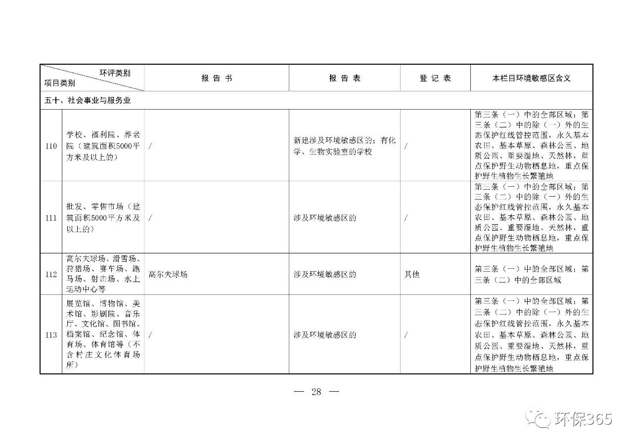 最新發(fā)布！建設(shè)項目環(huán)境影響評價分類管理名錄（2021年版）