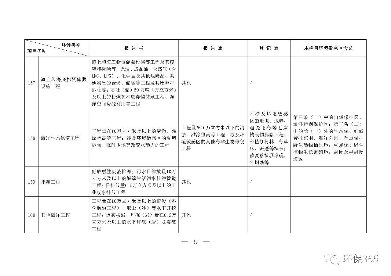 最新發(fā)布！建設(shè)項目環(huán)境影響評價分類管理名錄（2021年版）