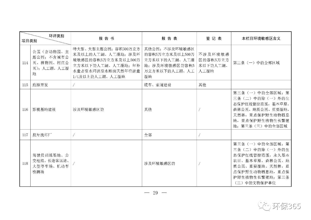 最新發(fā)布！建設(shè)項目環(huán)境影響評價分類管理名錄（2021年版）
