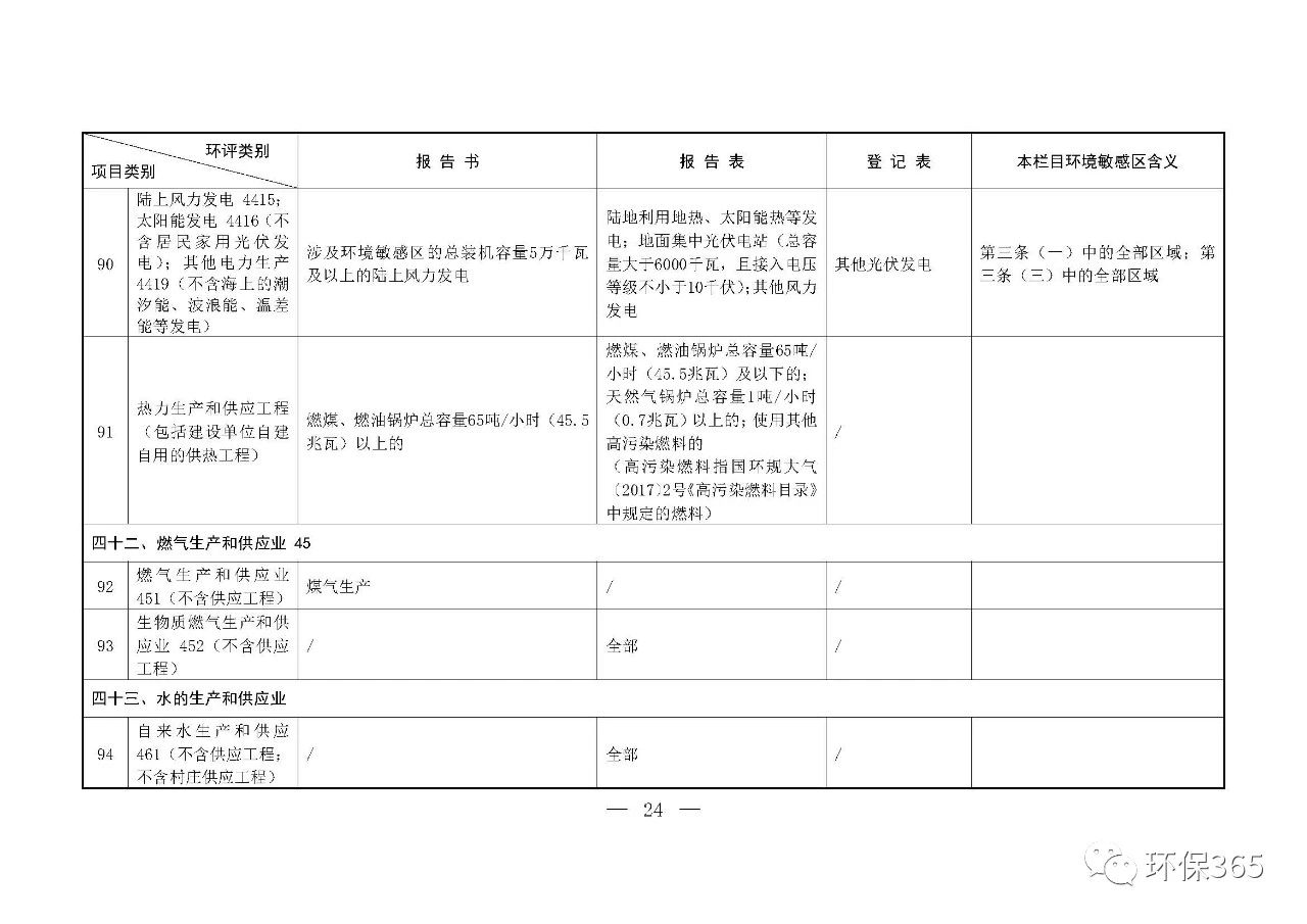 最新發(fā)布！建設(shè)項目環(huán)境影響評價分類管理名錄（2021年版）