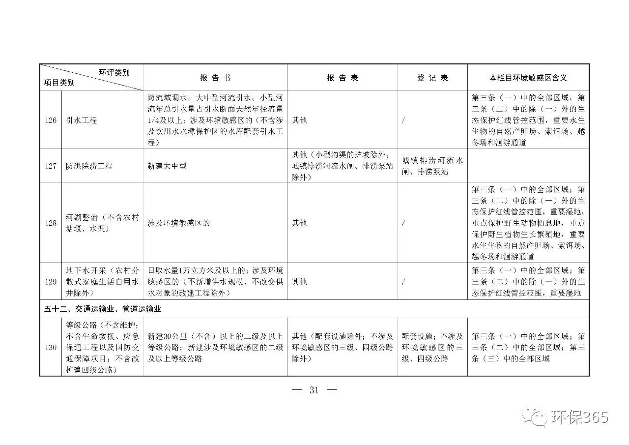 最新發(fā)布！建設(shè)項目環(huán)境影響評價分類管理名錄（2021年版）