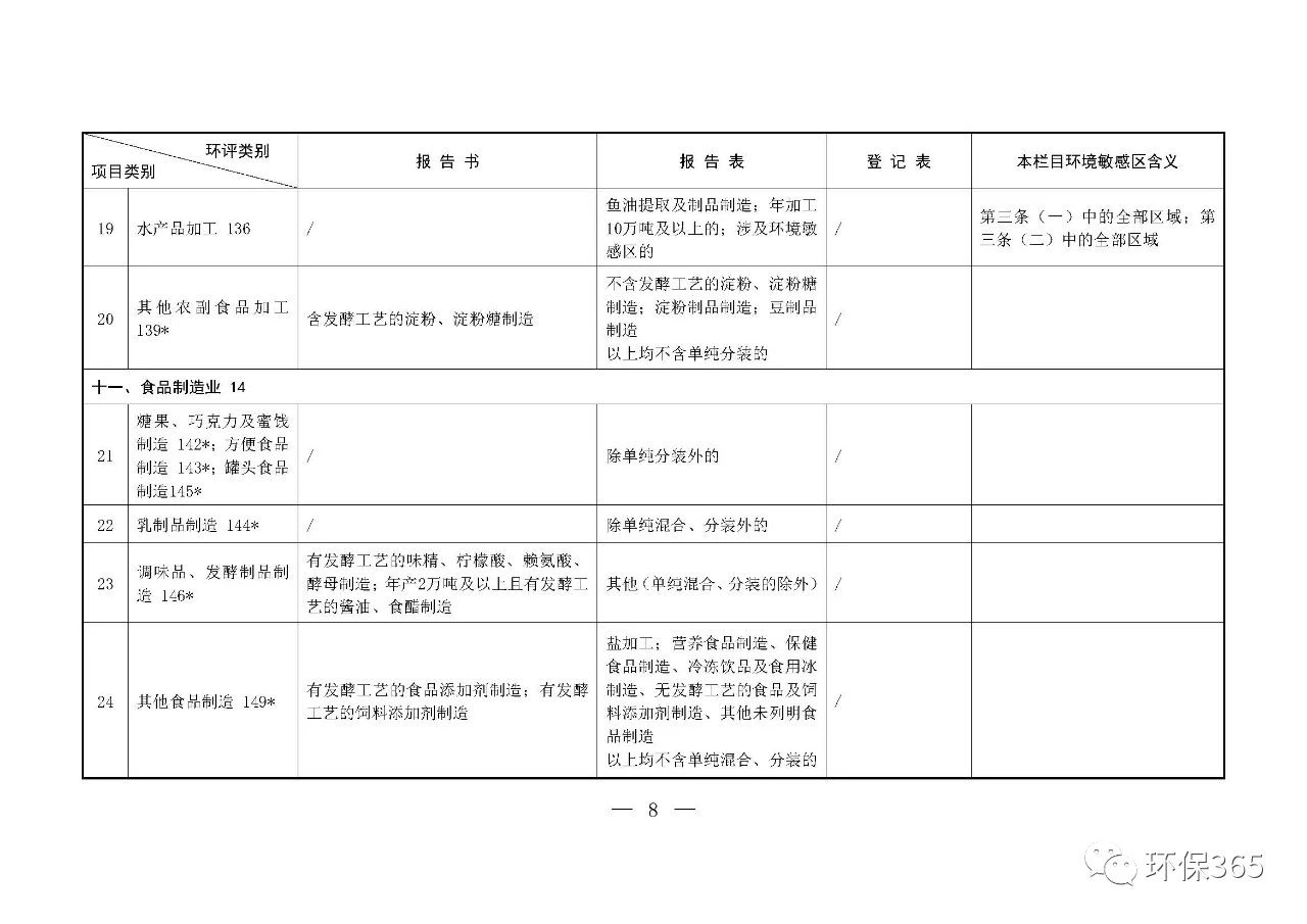 最新發(fā)布！建設(shè)項目環(huán)境影響評價分類管理名錄（2021年版）