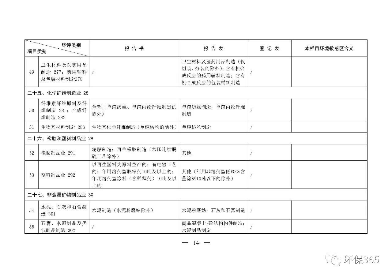 最新發(fā)布！建設(shè)項目環(huán)境影響評價分類管理名錄（2021年版）