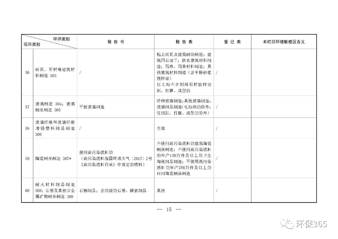 最新發(fā)布！建設(shè)項目環(huán)境影響評價分類管理名錄（2021年版）