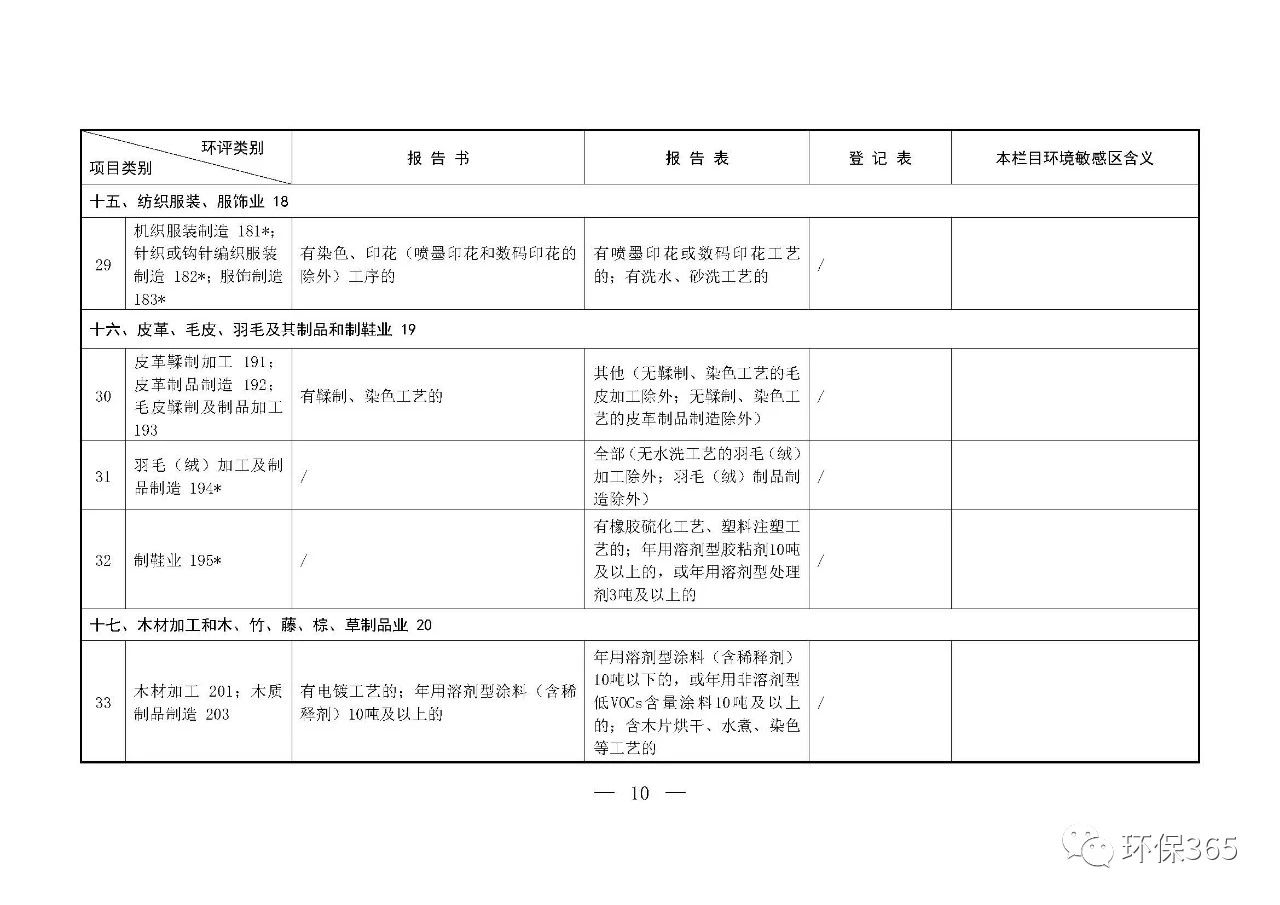 最新發(fā)布！建設(shè)項目環(huán)境影響評價分類管理名錄（2021年版）