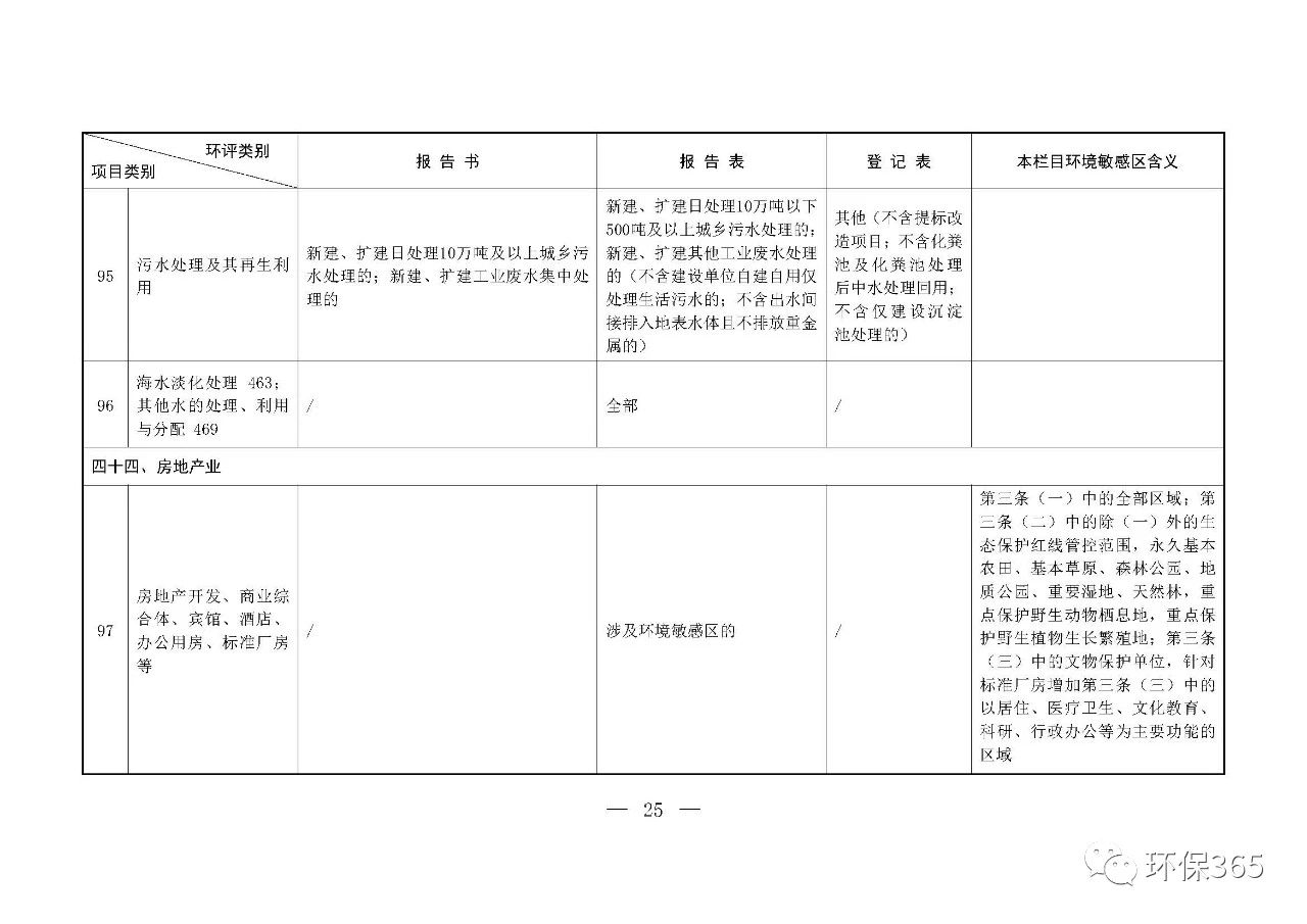 最新發(fā)布！建設(shè)項目環(huán)境影響評價分類管理名錄（2021年版）