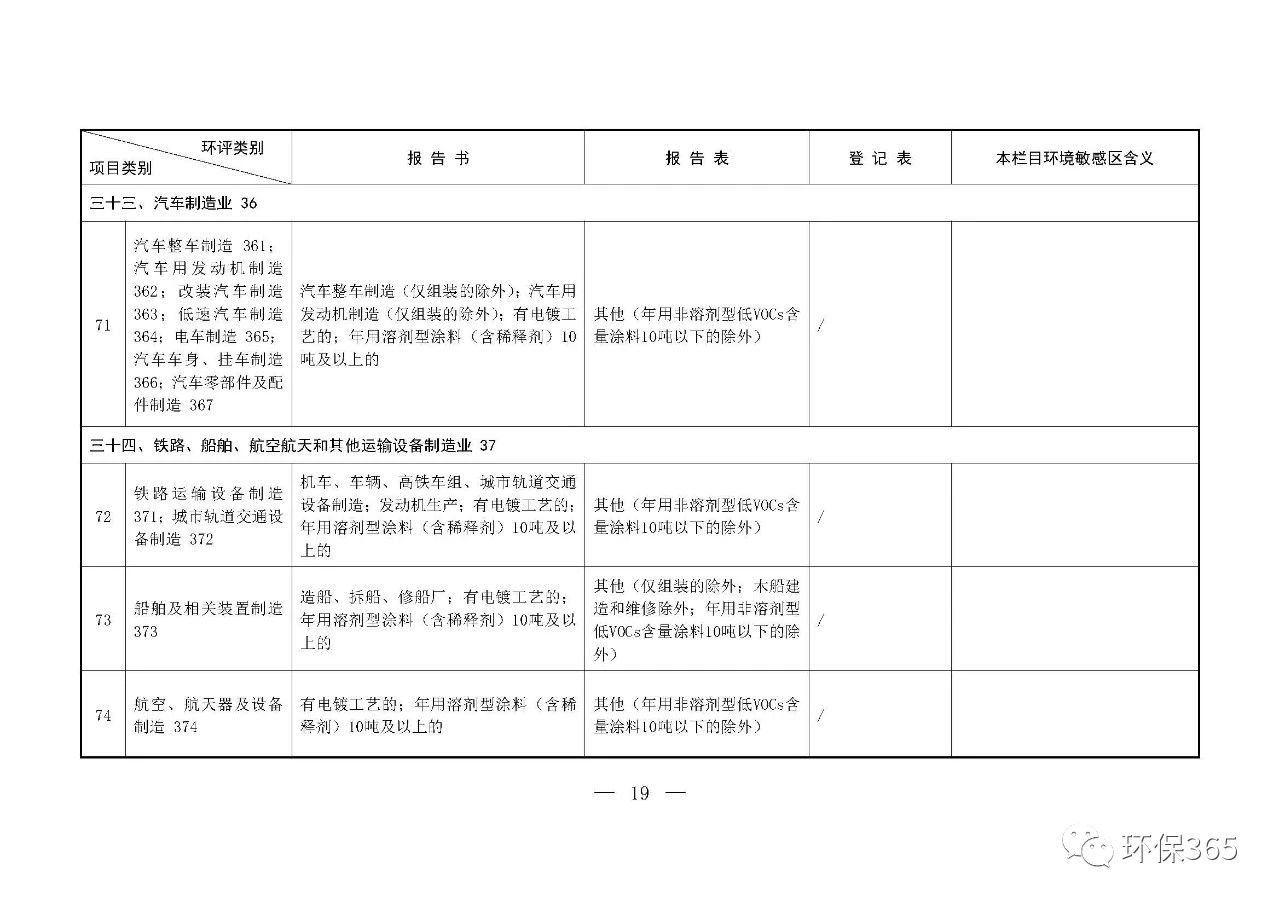 最新發(fā)布！建設(shè)項目環(huán)境影響評價分類管理名錄（2021年版）