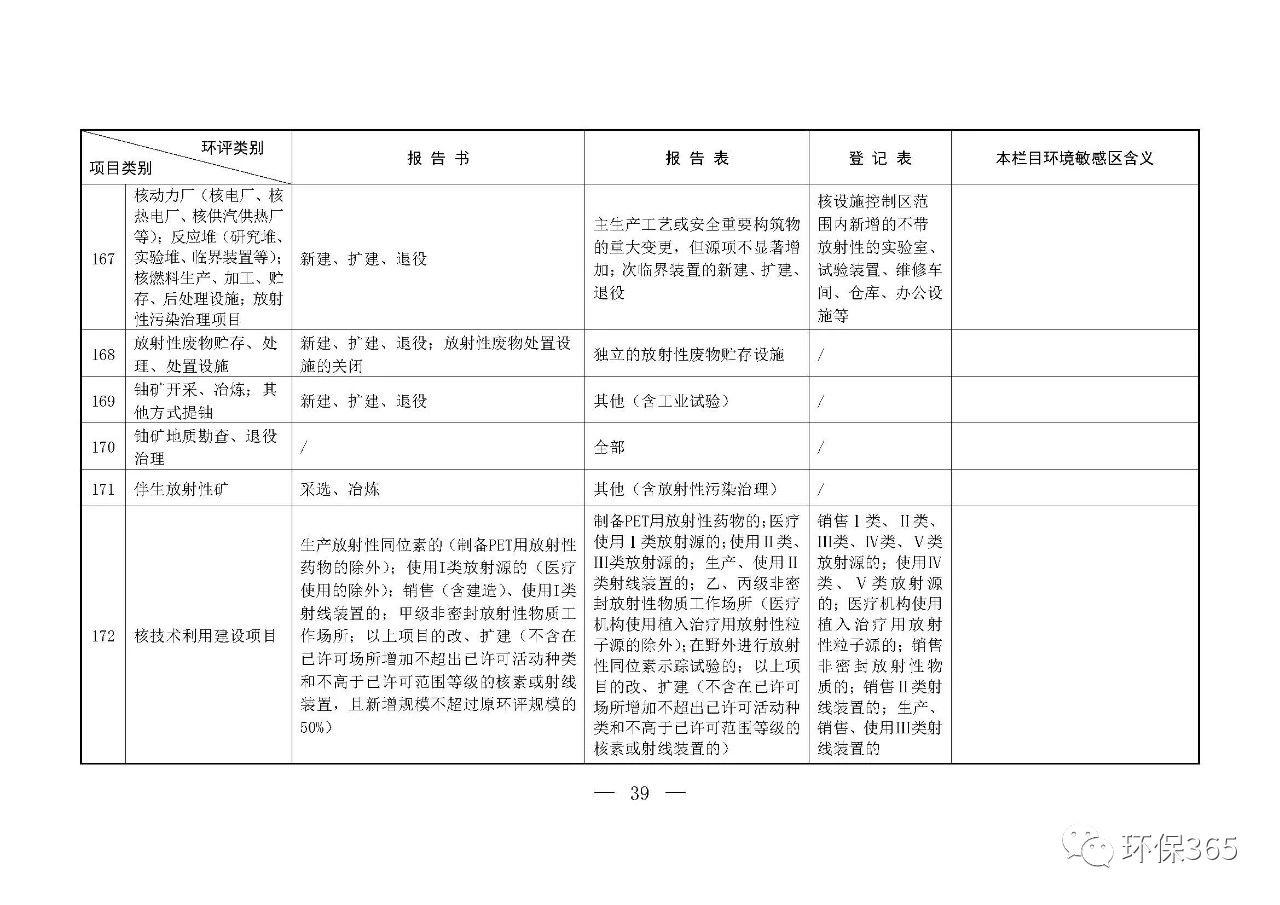 最新發(fā)布！建設(shè)項目環(huán)境影響評價分類管理名錄（2021年版）