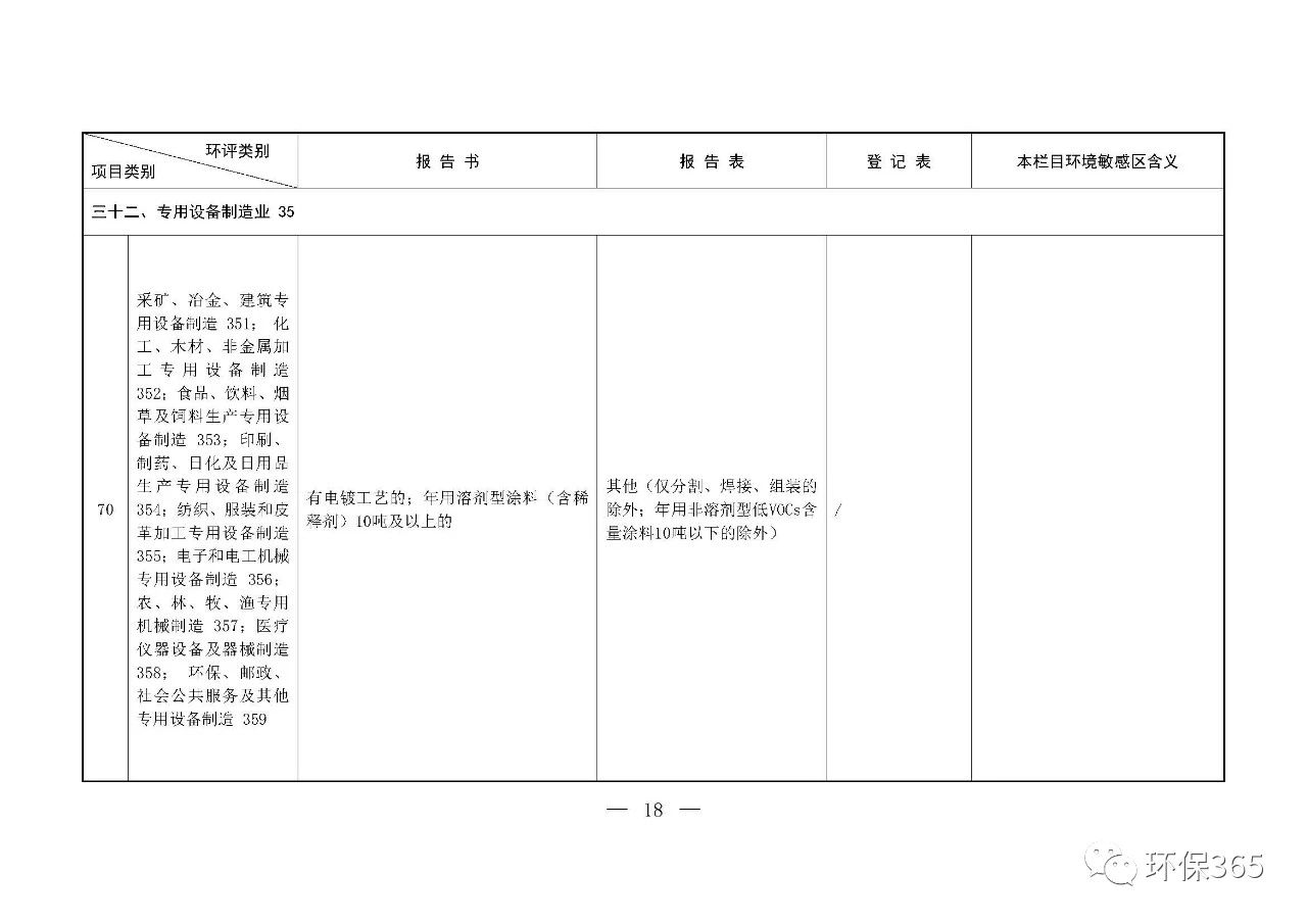 最新發(fā)布！建設(shè)項目環(huán)境影響評價分類管理名錄（2021年版）