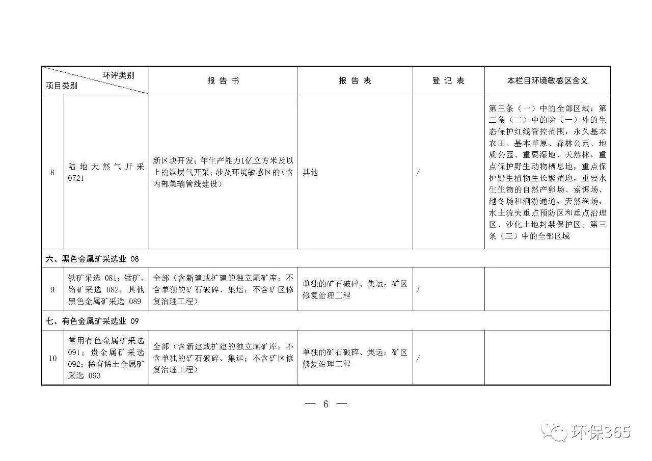 最新發(fā)布！建設(shè)項目環(huán)境影響評價分類管理名錄（2021年版）