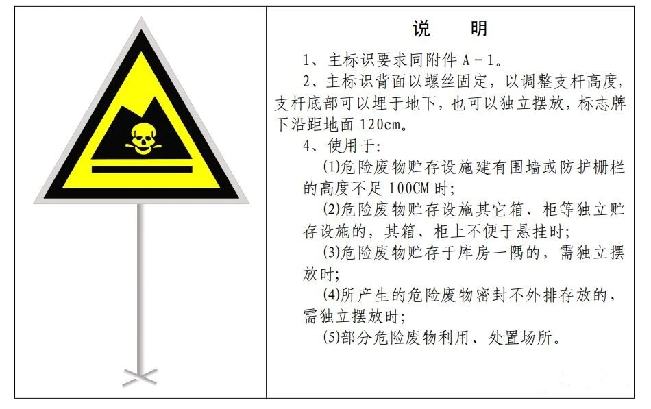 廢機(jī)油屬于危險(xiǎn)廢物！一汽車公司交給無證經(jīng)營者處置最少罰60萬元！新固廢法時(shí)代危廢倉庫建設(shè)參考標(biāo)準(zhǔn)！不想被罰趕緊看！