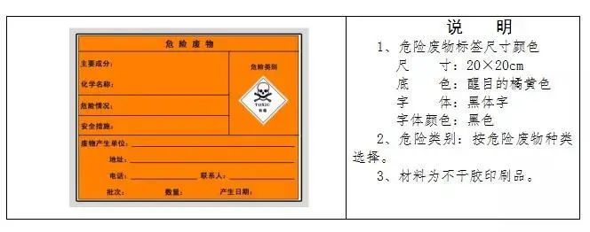 廢機(jī)油屬于危險(xiǎn)廢物！一汽車公司交給無證經(jīng)營者處置最少罰60萬元！新固廢法時(shí)代危廢倉庫建設(shè)參考標(biāo)準(zhǔn)！不想被罰趕緊看！