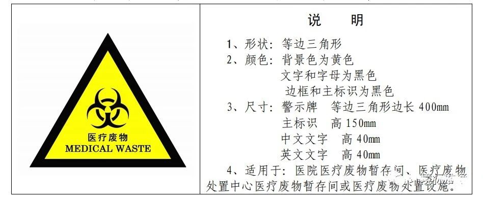 廢機(jī)油屬于危險(xiǎn)廢物！一汽車公司交給無證經(jīng)營者處置最少罰60萬元！新固廢法時(shí)代危廢倉庫建設(shè)參考標(biāo)準(zhǔn)！不想被罰趕緊看！