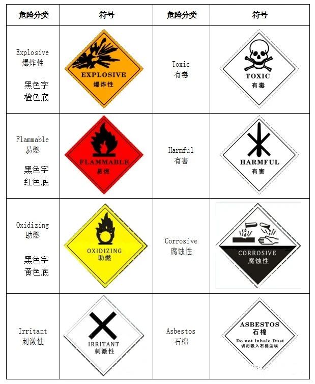 廢機(jī)油屬于危險(xiǎn)廢物！一汽車公司交給無證經(jīng)營者處置最少罰60萬元！新固廢法時(shí)代危廢倉庫建設(shè)參考標(biāo)準(zhǔn)！不想被罰趕緊看！