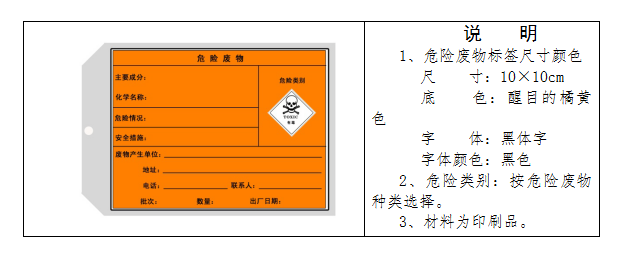 廢機(jī)油屬于危險(xiǎn)廢物！一汽車公司交給無證經(jīng)營者處置最少罰60萬元！新固廢法時(shí)代危廢倉庫建設(shè)參考標(biāo)準(zhǔn)！不想被罰趕緊看！