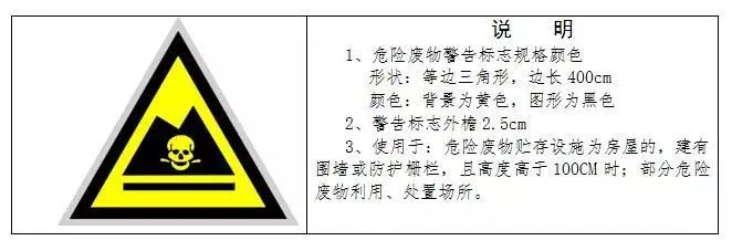 廢機(jī)油屬于危險(xiǎn)廢物！一汽車公司交給無證經(jīng)營者處置最少罰60萬元！新固廢法時(shí)代危廢倉庫建設(shè)參考標(biāo)準(zhǔn)！不想被罰趕緊看！